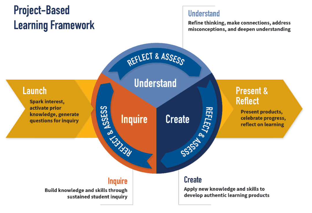PBL Graphic