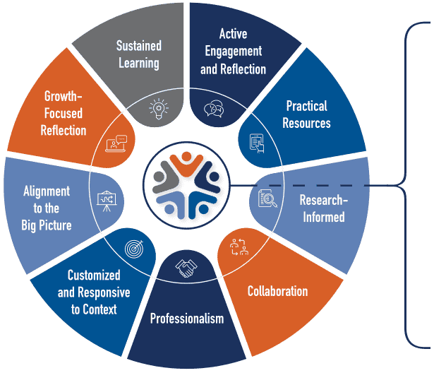 Network Design Circle